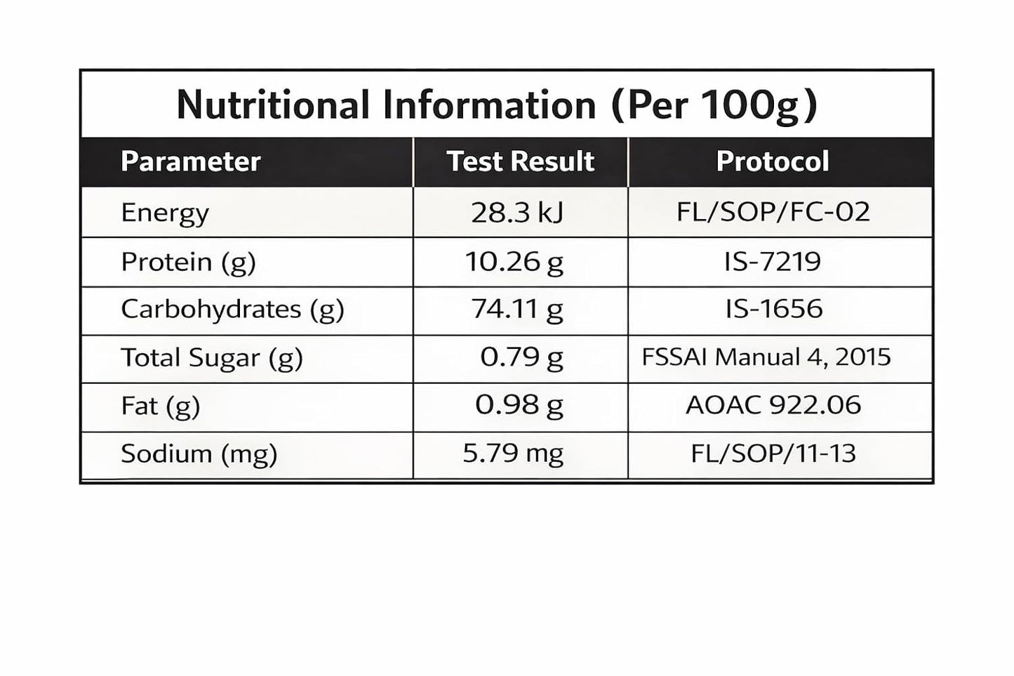 SarvaRitam Lotus Luxe Premium Makhana – Healthy Roasted Fox Nuts