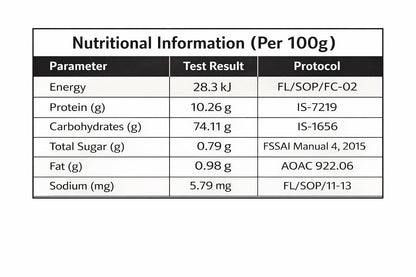 SarvaRitam Lotus Luxe Premium Makhana – Healthy Roasted Fox Nuts
