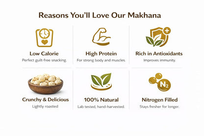 SarvaRitam Lotus Luxe Premium Makhana – Healthy Roasted Fox Nuts